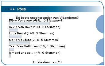 poll Beste snookerspeler van Vlaanderen
